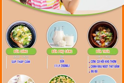 Dinh dưỡng cho trẻ ở lứa tuổi mầm non Dinh dưỡng cho trẻ ở lứa tuổi mầm non